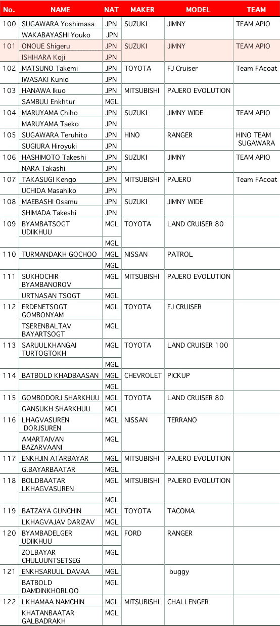 RALLY MONGOLIA 2011 四輪エントリーリスト！