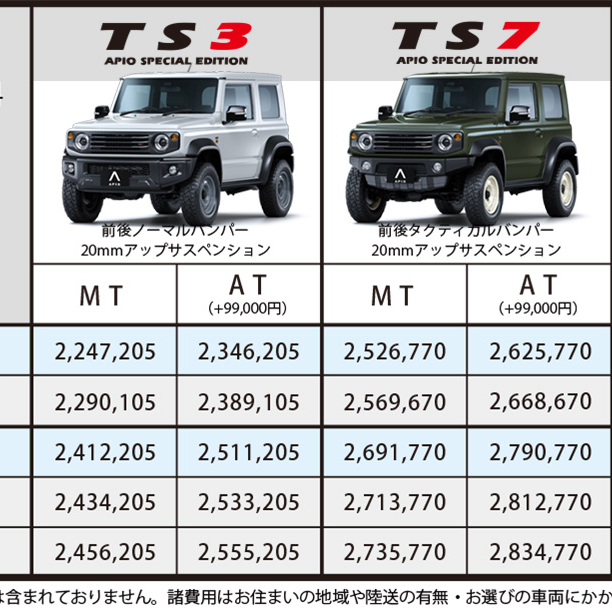 ジムニーシエラJB74アピオコンプリートカー 価格表 | PRO SHOP | APIO ...